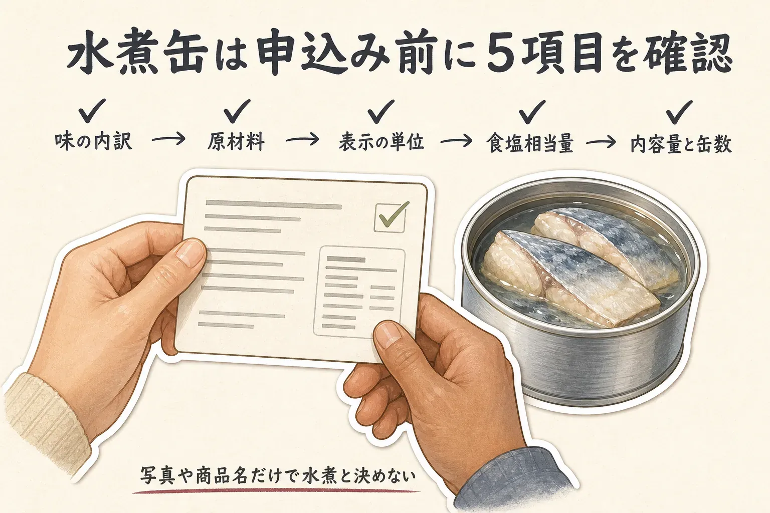 水煮缶の申込み前に、味の内訳、原材料、栄養成分表示の単位、食塩相当量、内容量と缶数の5項目を順に確認し、写真や商品名だけで水煮と決めないよう示す図